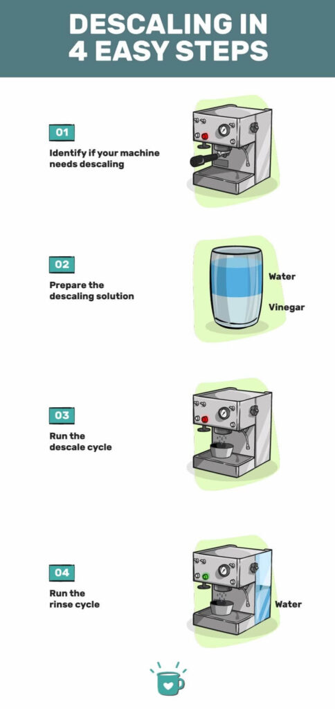 Hoe Breville Espresso Machine te ontkalken (je moet dit leren)