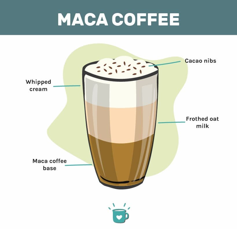 Maca Coffee: Een totaal ander kopje Joe (recept)
